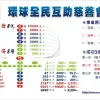 環球全民互助慈善會